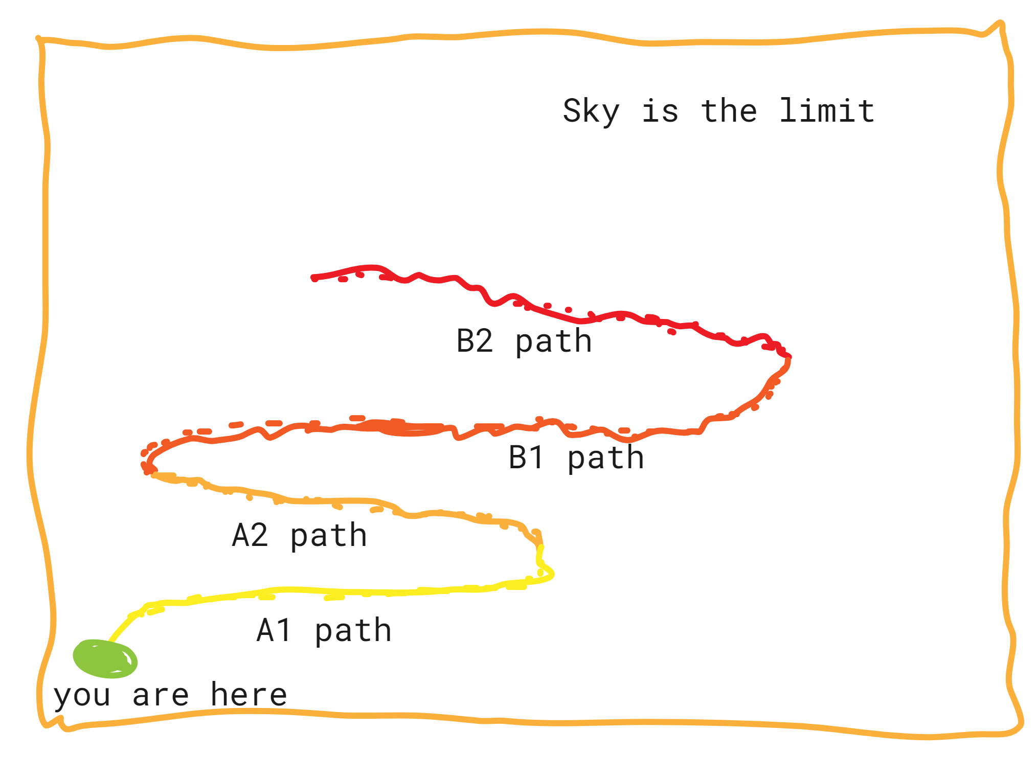 learning journey map A1 cover image